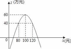 新型通訊產(chǎn)品市場熱銷 某通訊器材公司的成功經(jīng)營策略